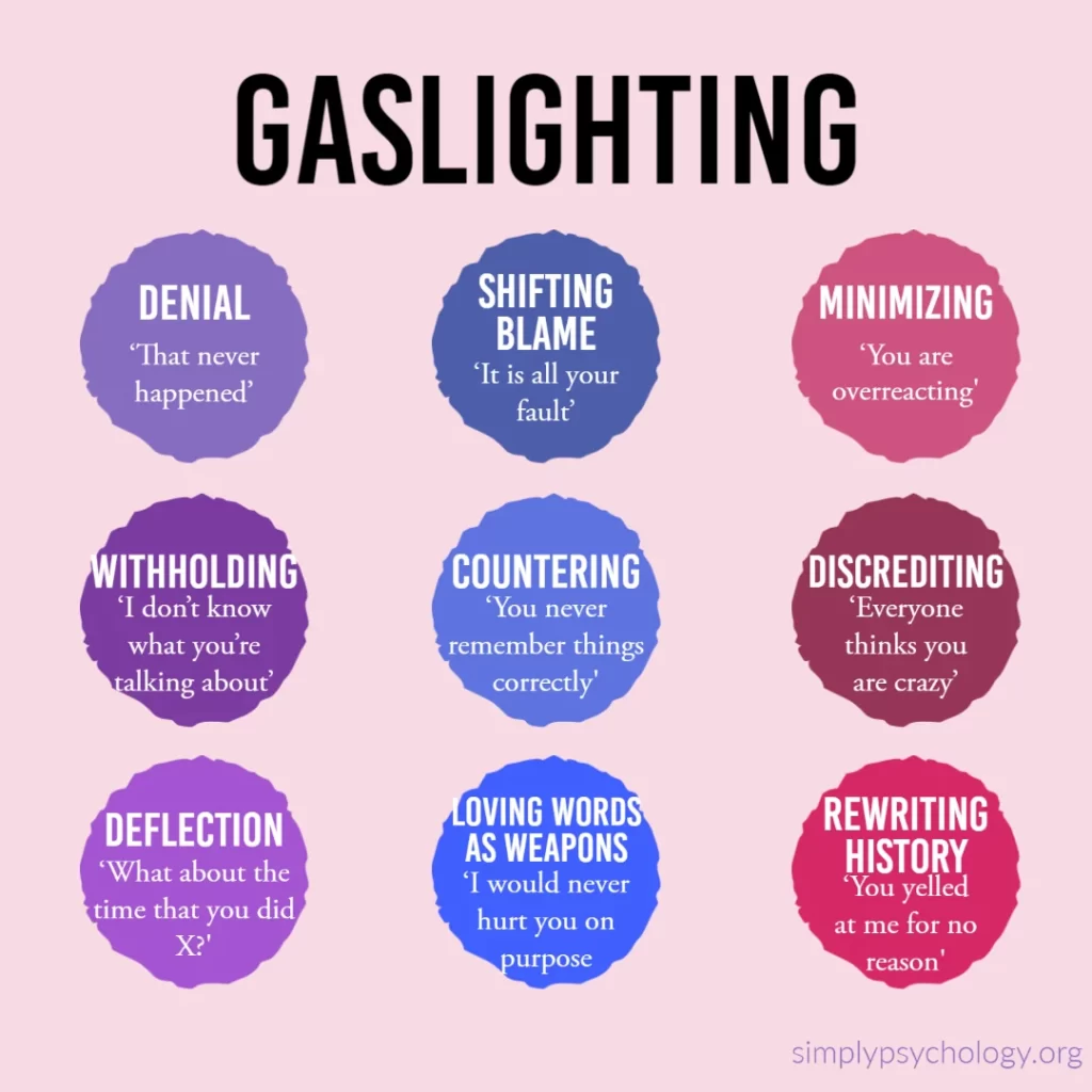 gaslighting
